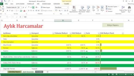 Microsoft Excel Nedir, Nasıl Kullanılır?